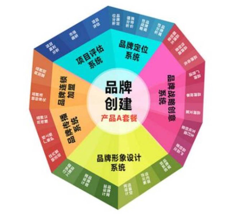 北京文化传播公司的独特魅力